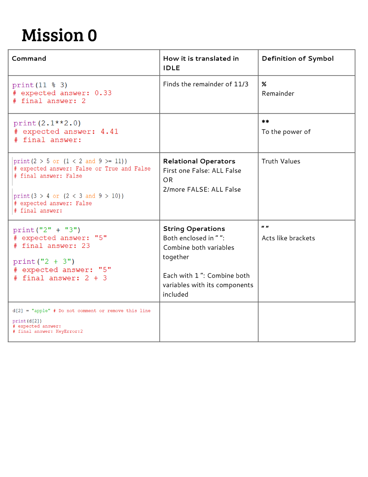 cs1010s-l01-l03-notes-mission-0-command-how-it-is-translated-in