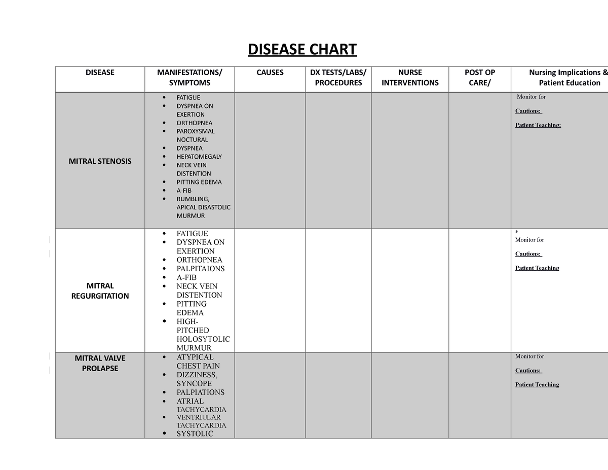 Disease Chart Template