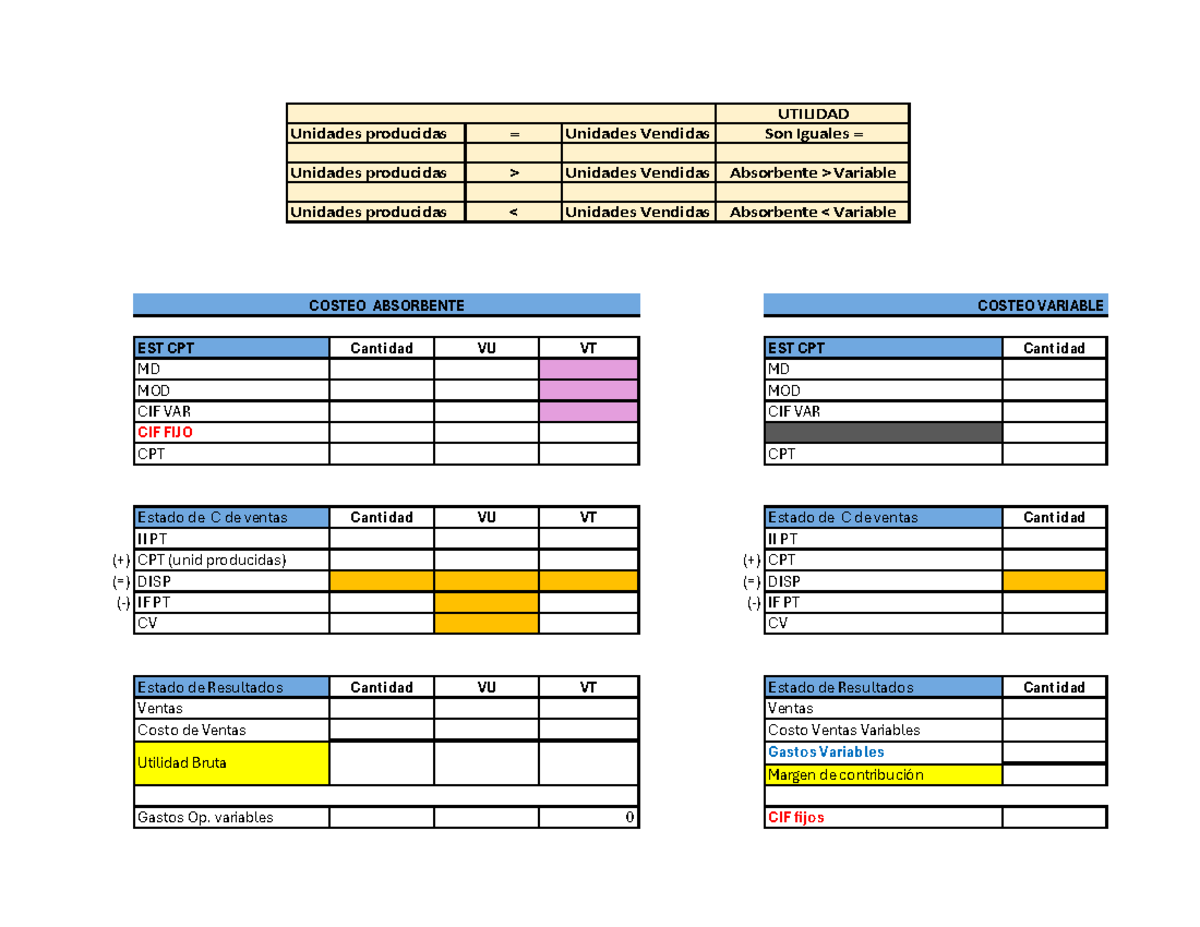 Ejercicio 2 - EXCEL - EST CPT Cantidad VU VT EST CPT Cantidad MD MD MOD ...