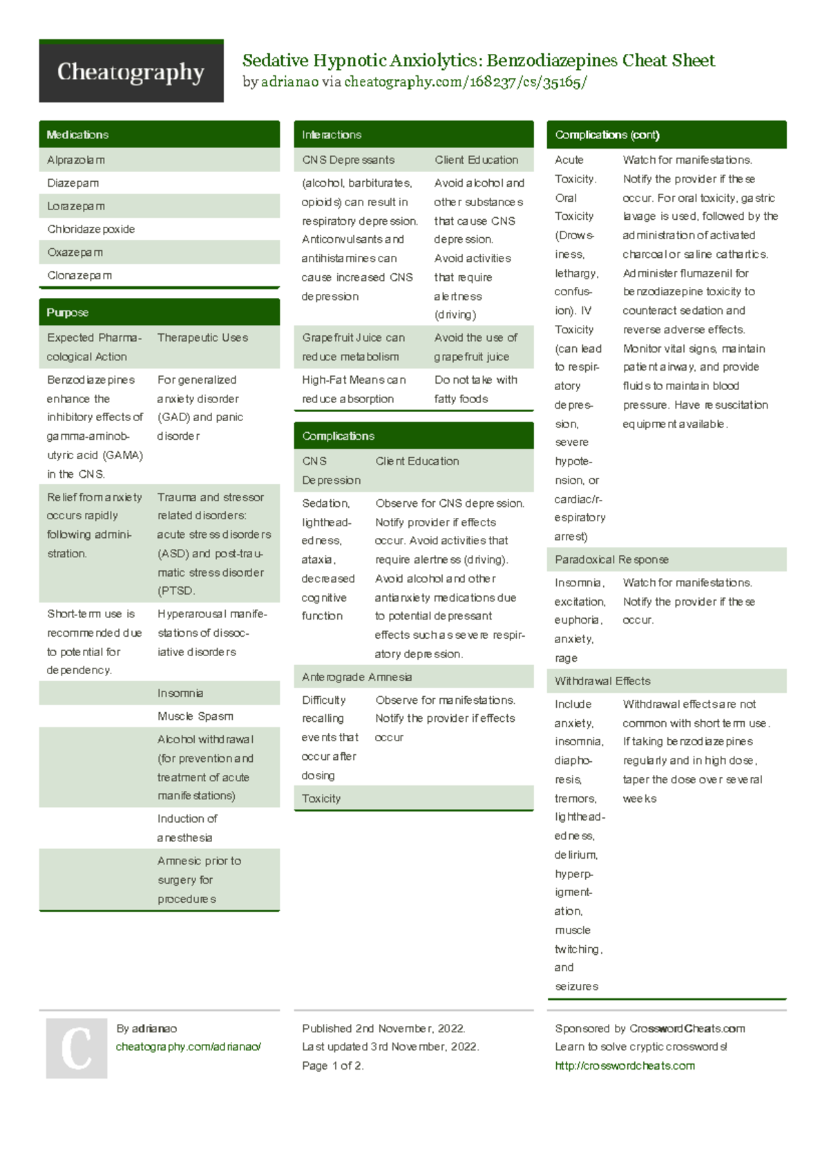 Cs 36 - N/A - Sedative Hypnotic Anxiolytics: Benzodiazepines Cheat ...