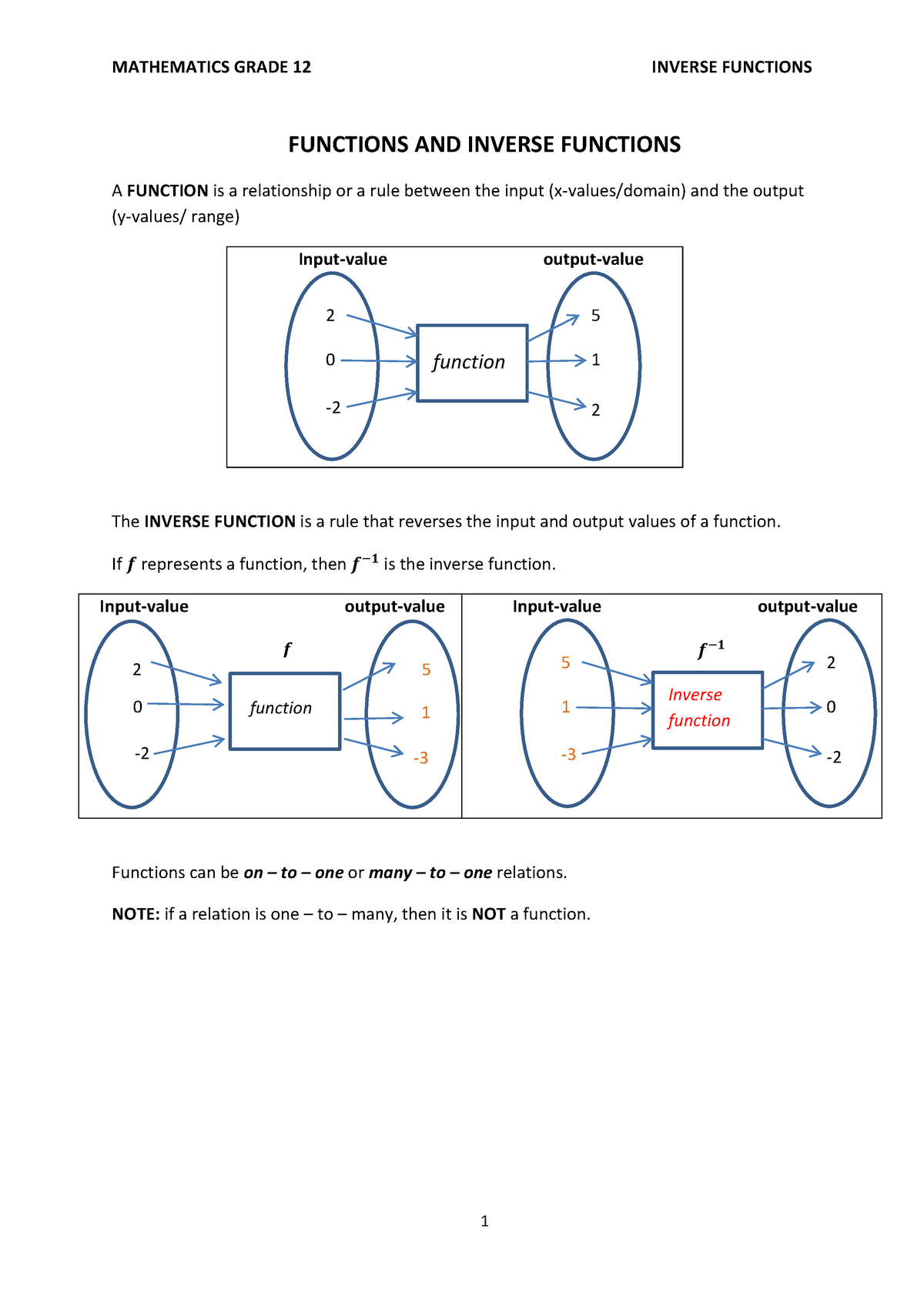 grade 12 mathematics inverse functions