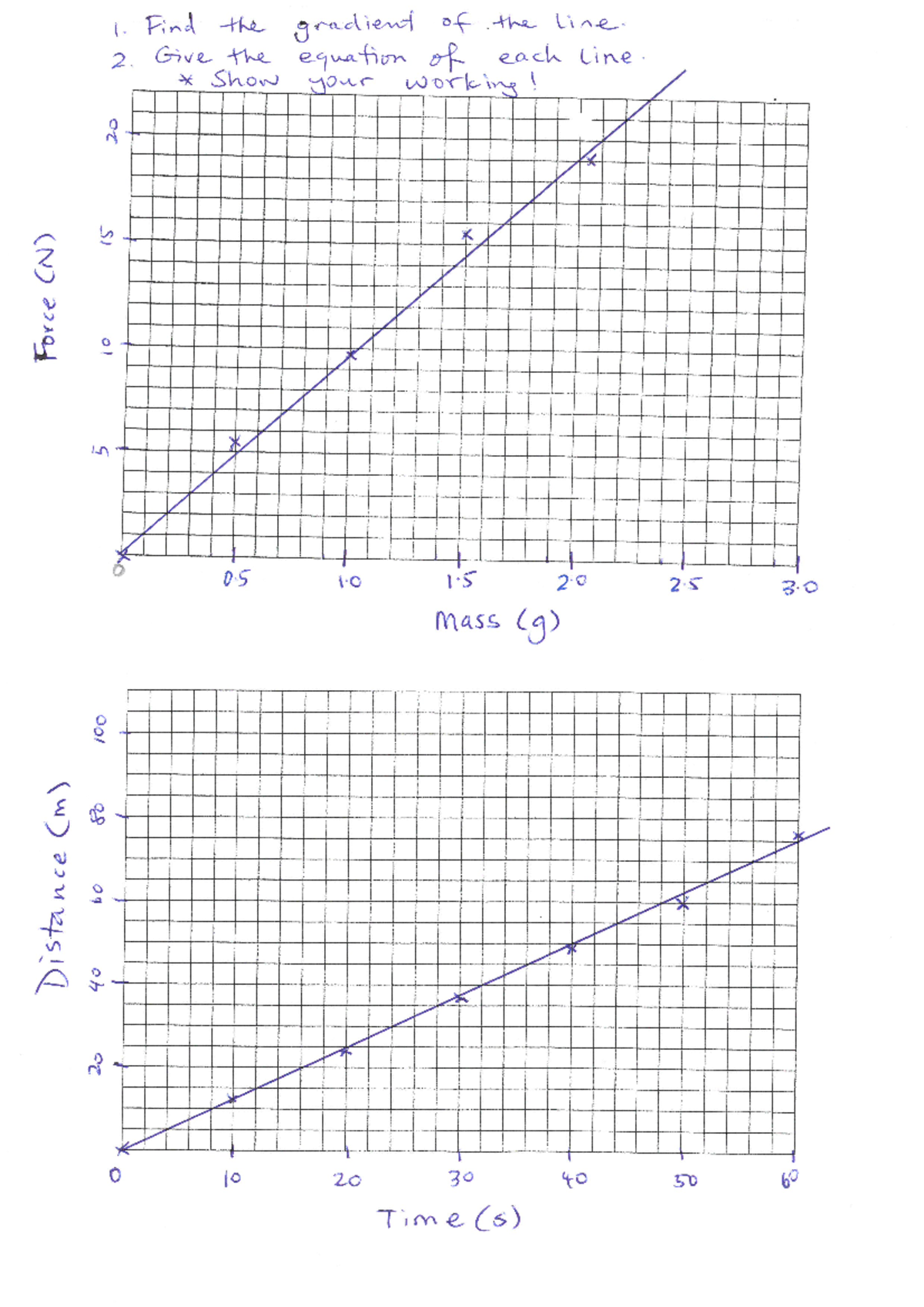 Find the gradient of the line - Statistics for Business - 1. Find the ...