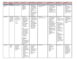 Central Nervous System Infections Module - Microbiology Learning Module ...