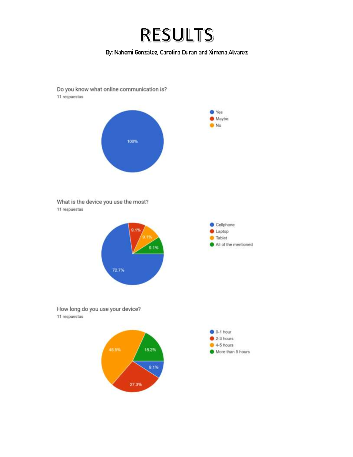 Results OF English - subir subir - enseñana del inglés - By: Nahomi ...