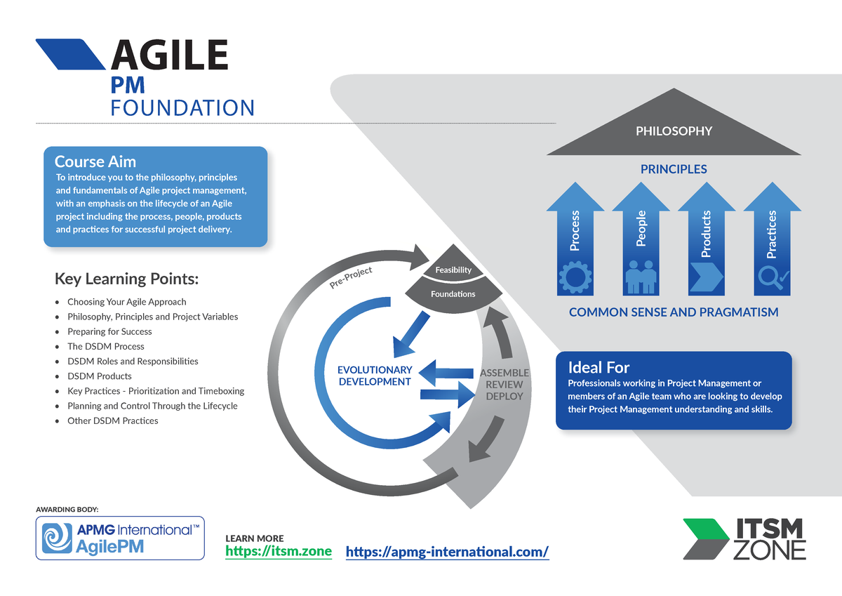 AgilePM-Foundation Prüfungsübungen