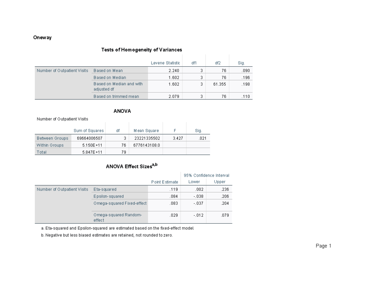 SPSS Anova Statistics - Final Exam Notes - O neway Tests of Homogeneity ...