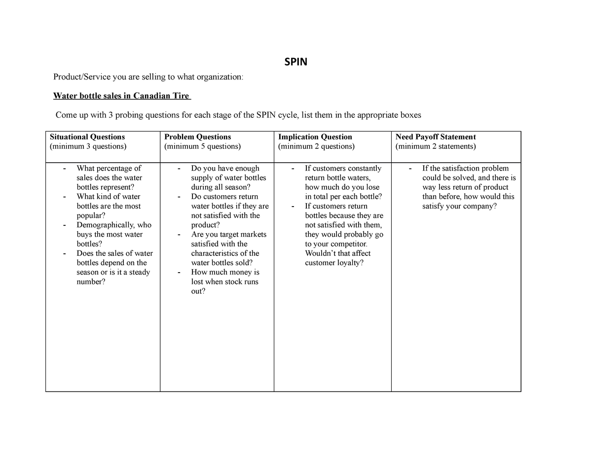 SPIN Selling Questions (+Cheat Sheet) to Boost Sales Performance