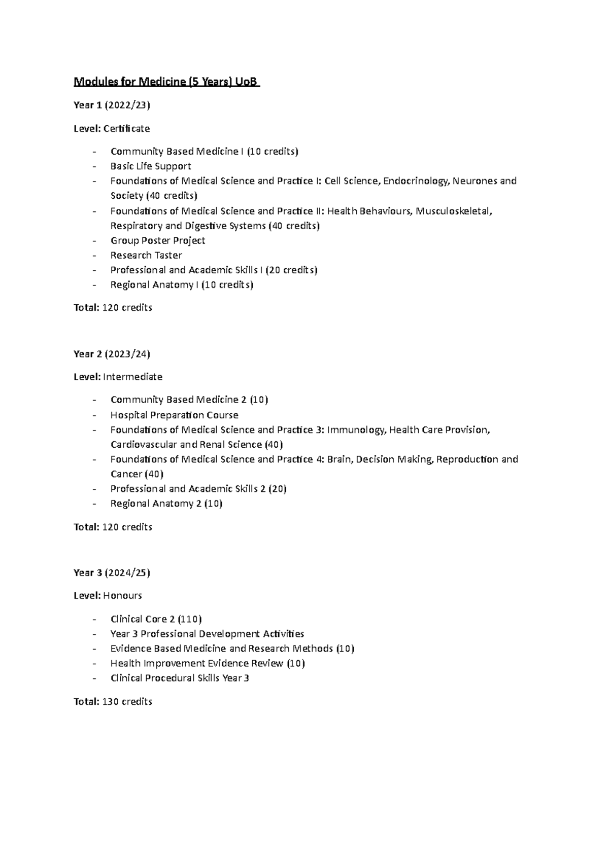 Modules for Medicine (5 Years) UoB Overall Summary Modules for