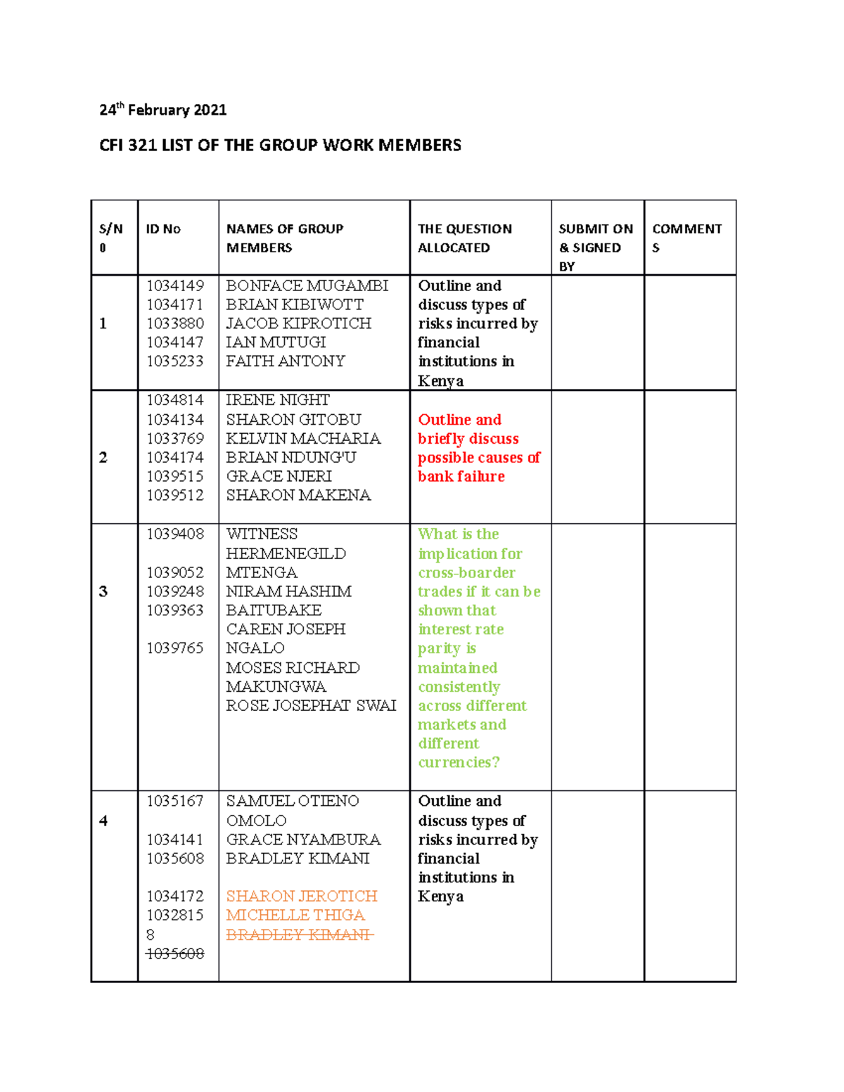 Group work - Student notes - Bachelor of commerce - MKU - Studocu