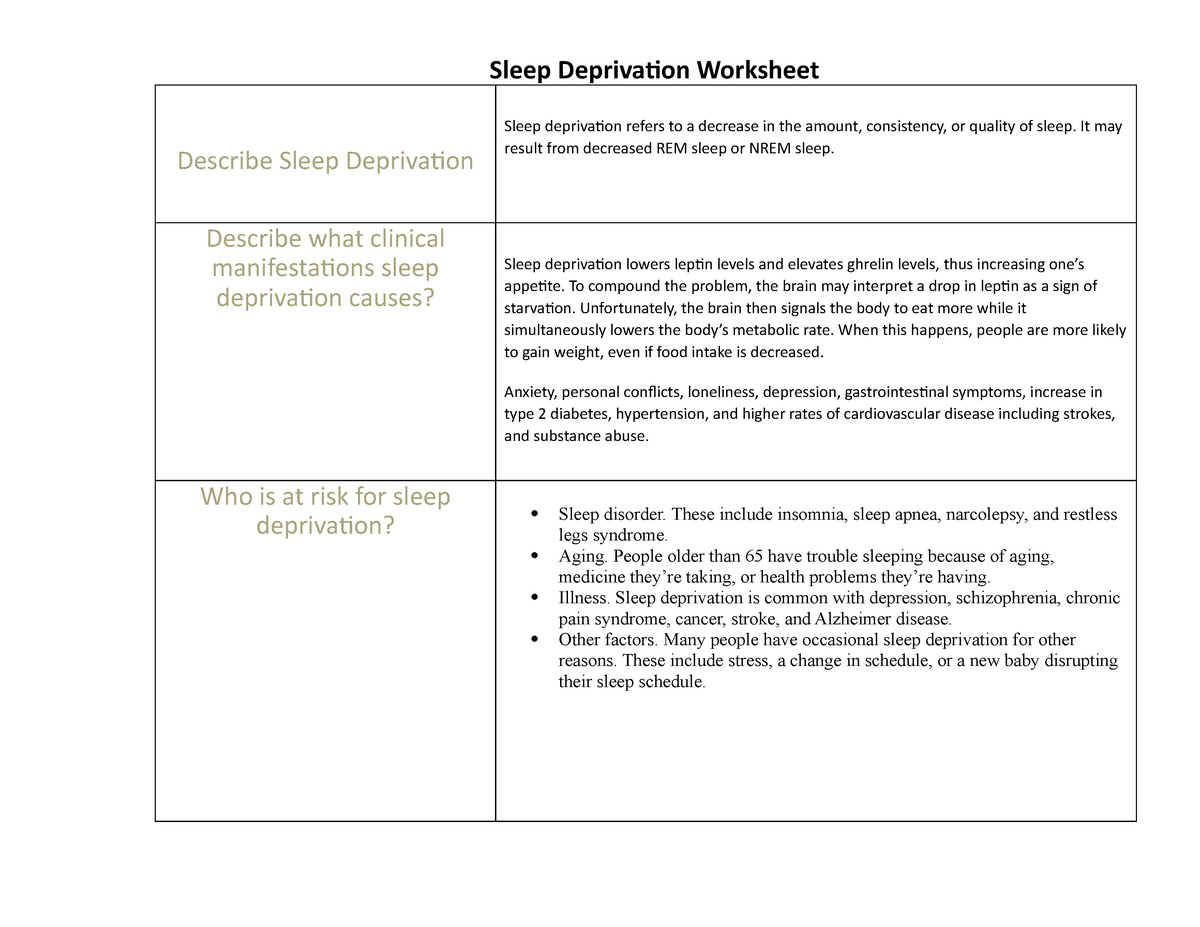 Sleep Deprivation Worksheet - RNSG 1128 - Introduction to Health 
