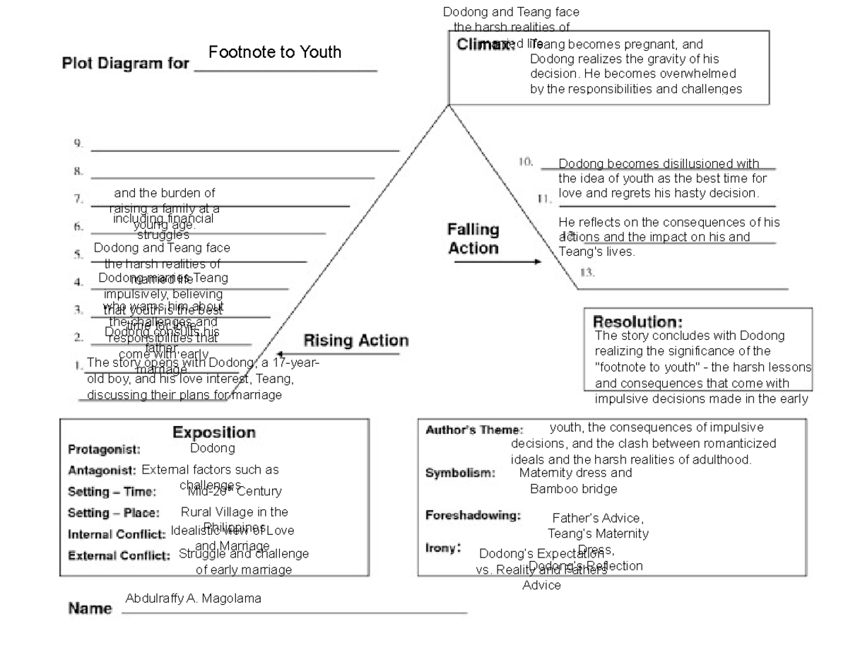 Story map of footnote to youth by jose garcia villa - Teang becomes ...