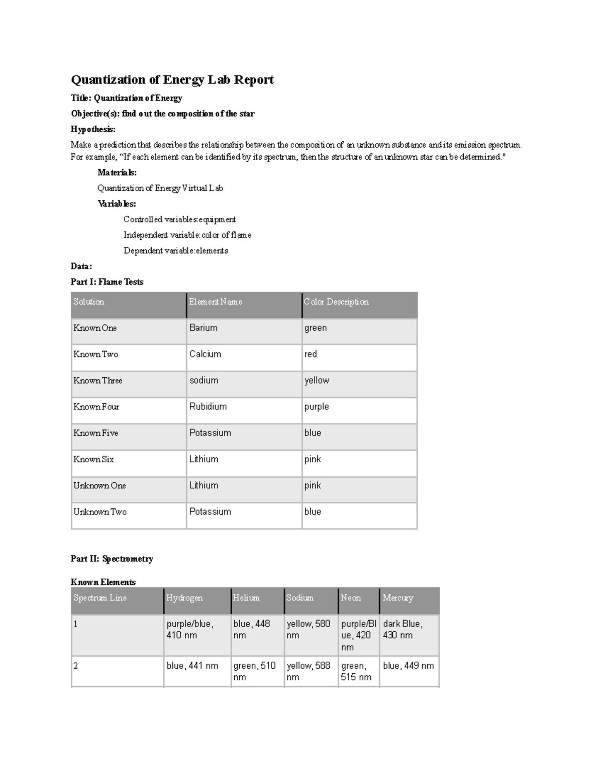 02.03 Quantization of Energy Quantization of Energy Lab Report Title Quantization of Energy