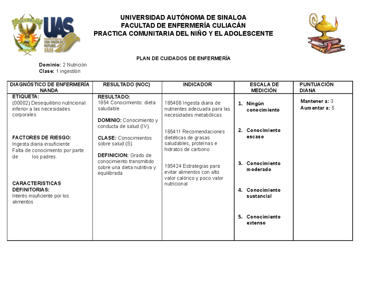 Pae Nutricion - PLAN DE CUIDADOS DE ENFERMERÍA Dominio: 2 Nutrición ...