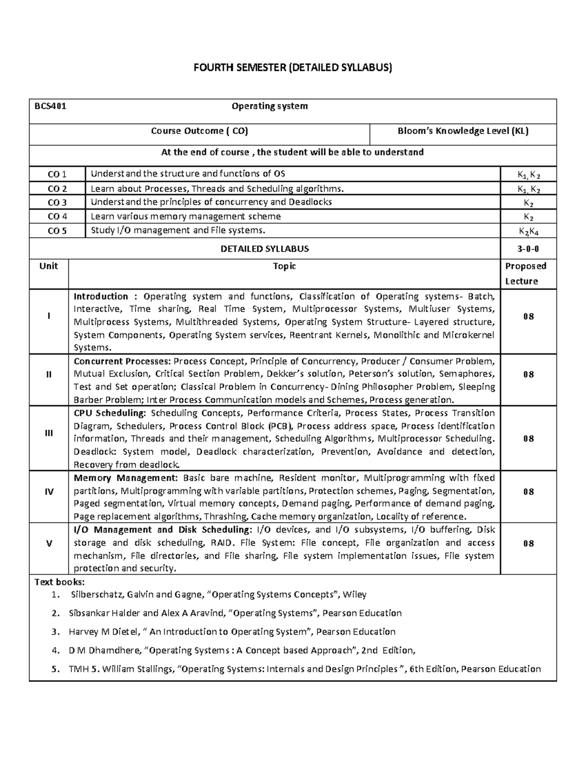 Os syllabus - FOURTH SEMESTER (DETAILED SYLLABUS) BCS401 Operating ...