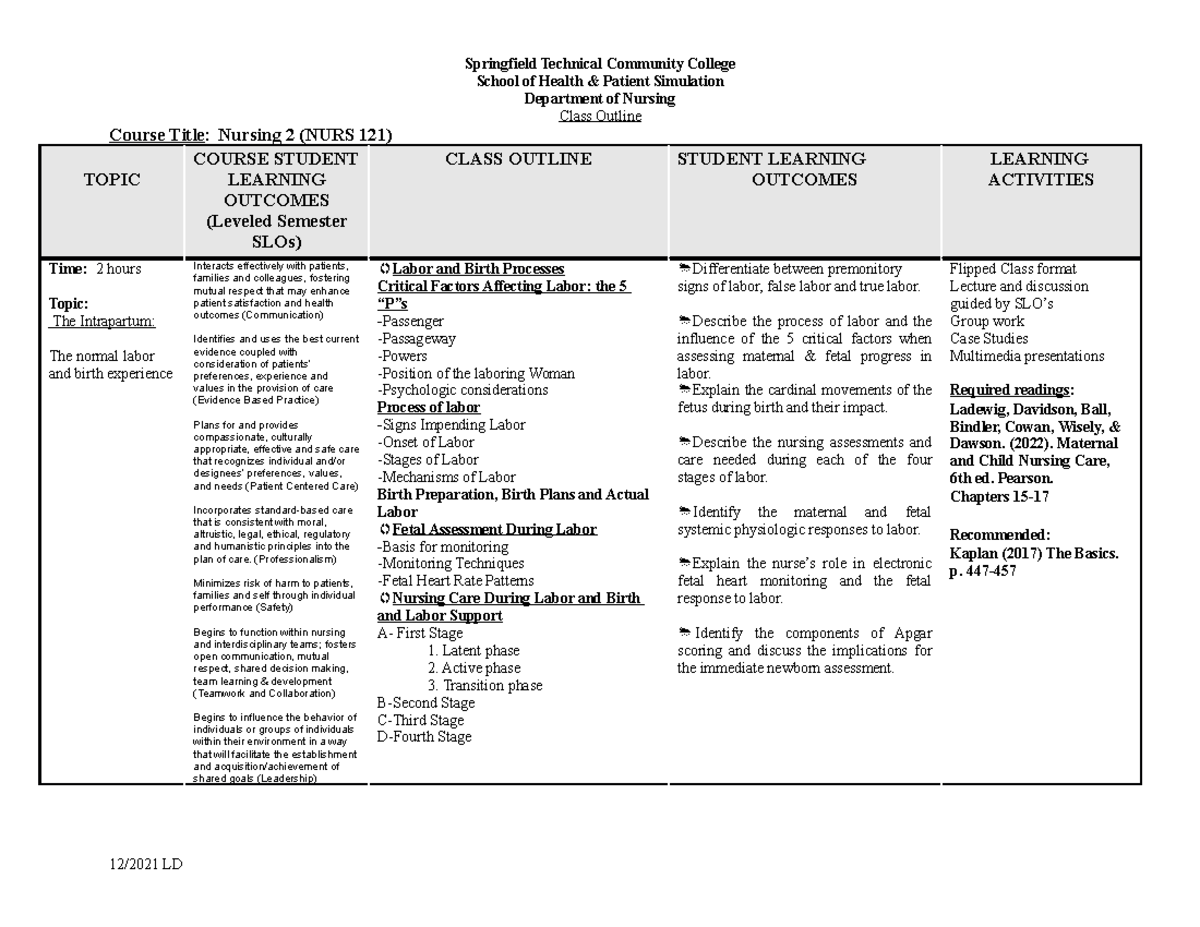 Intrapartrum Outline LD 2021 2022 Springfield Technical Community