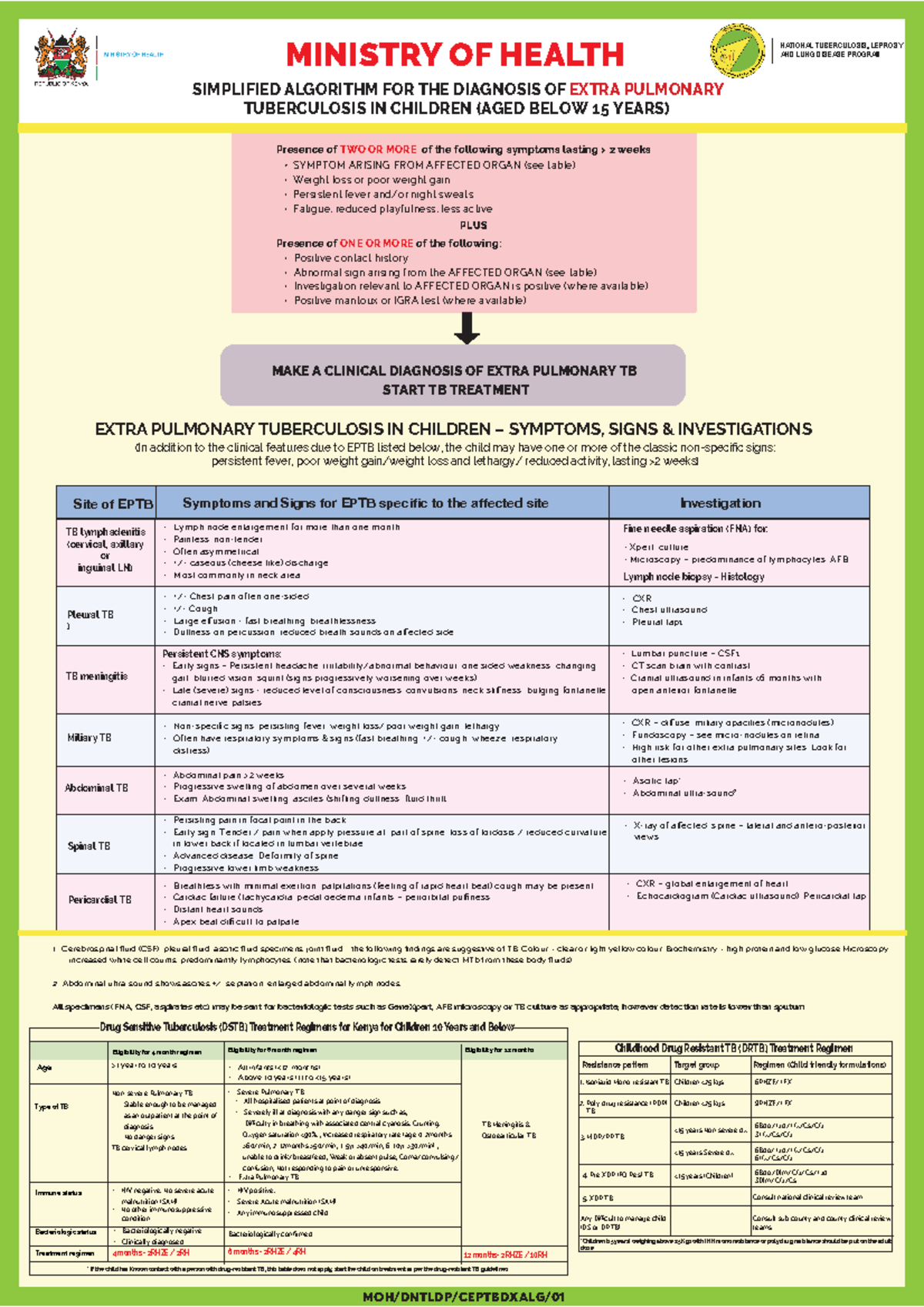 Childhood Extra Pulmonary TB Algorithm-1-12-2023 - MINISTRY OF HEALTH ...