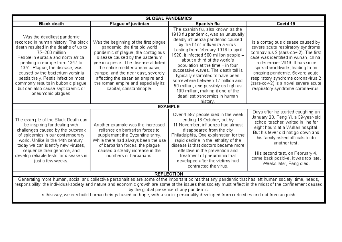 00actividad final - trabajo escrito - GLOBAL PANDEMICS Black death ...