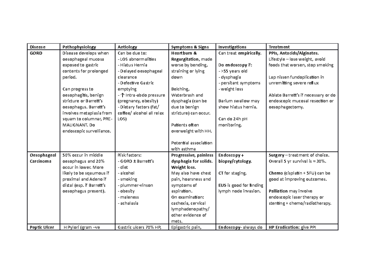 All GI disease - Summary Medicine - Disease GORD Pathophysiology ...