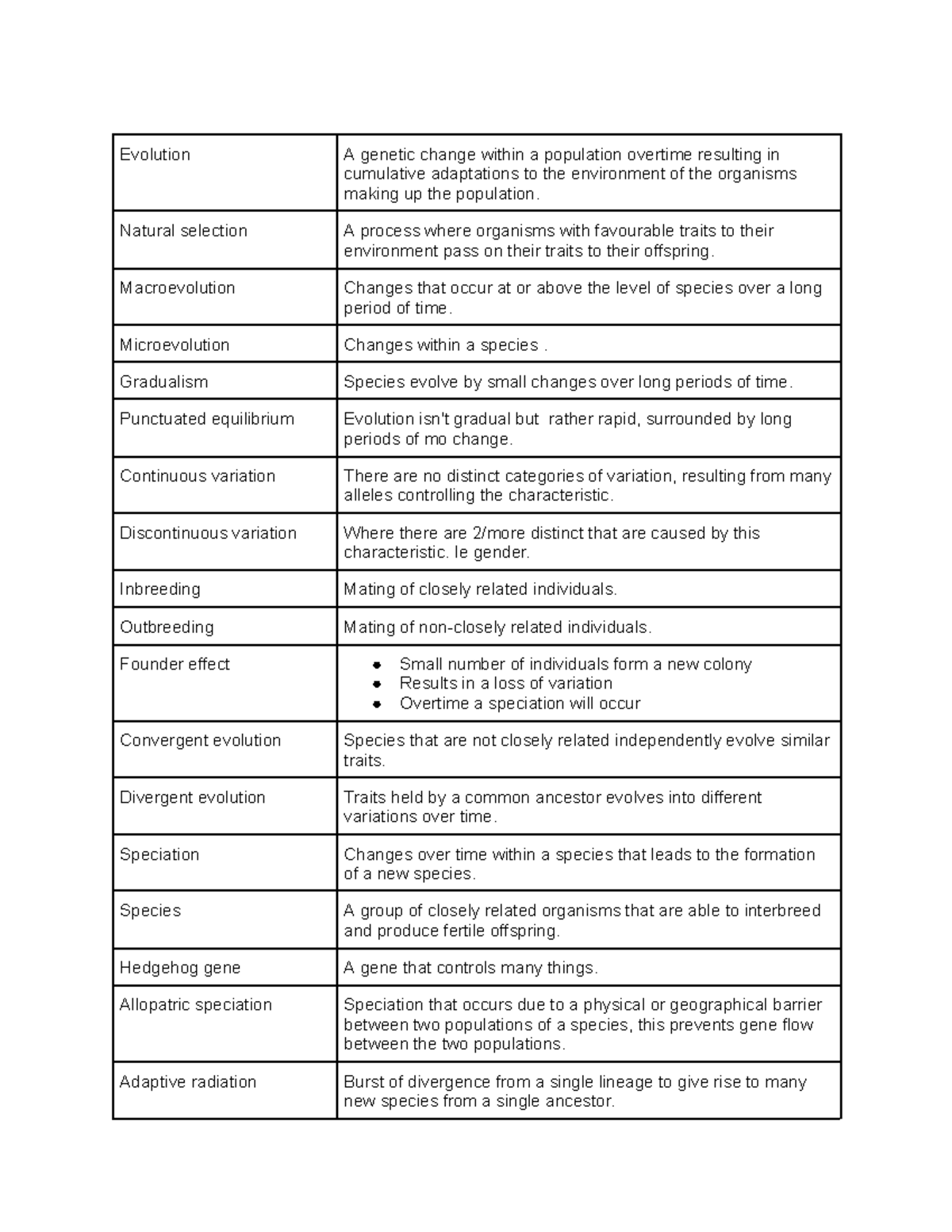 Evolution - Natural selection A process where organisms with favourable ...