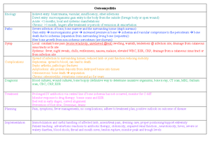 Adrenergic Cholingeric Drug Chart - Adrenergic Agonists: Severe HTN ...