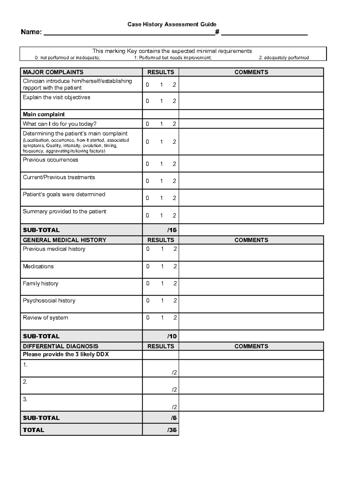 Marking Key - 0 1 2 Verbal and non-verbal communication were ...