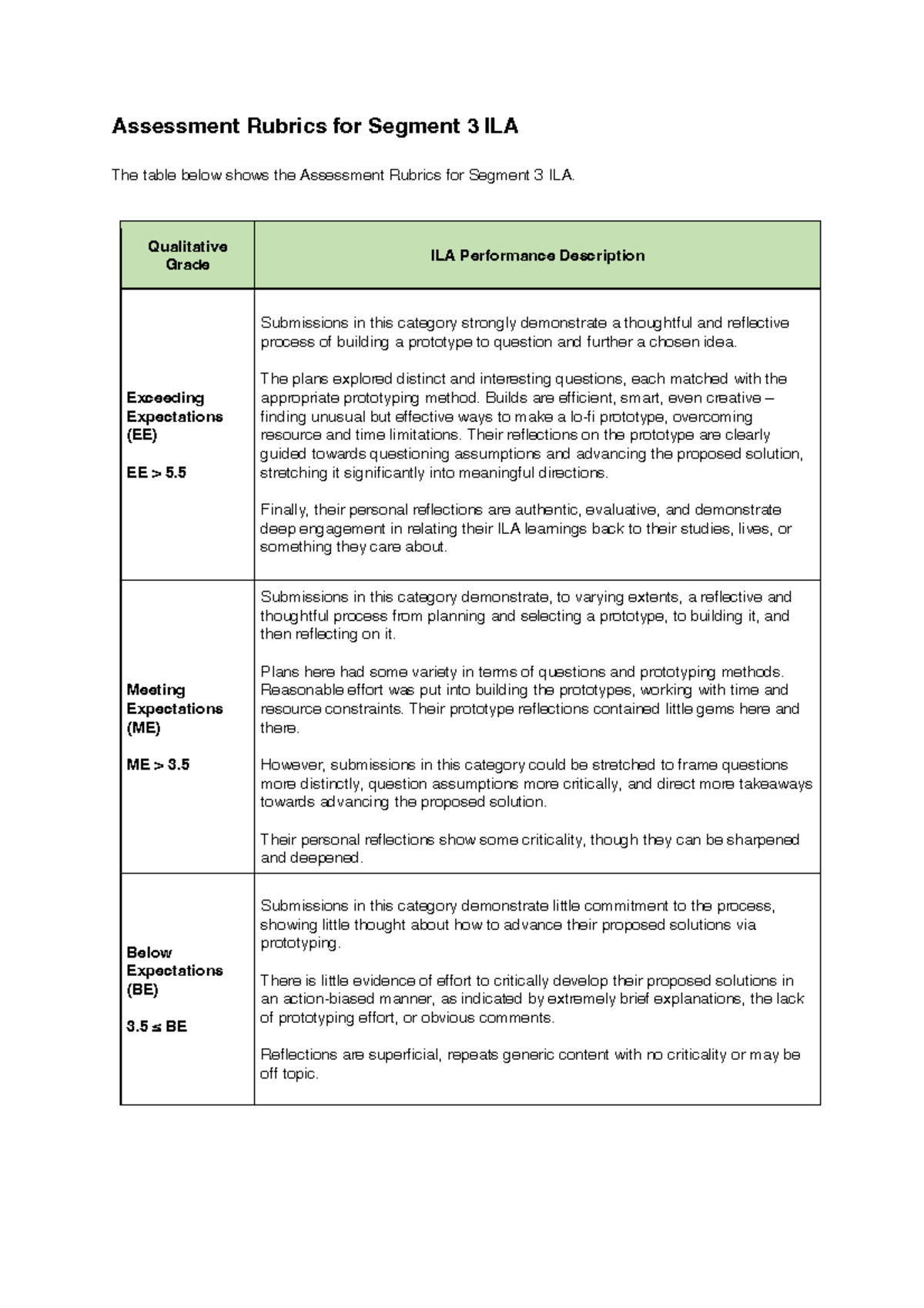 Rubrics Segment+3+ILA - Assessment Rubrics for Segment 3 ILA The table ...
