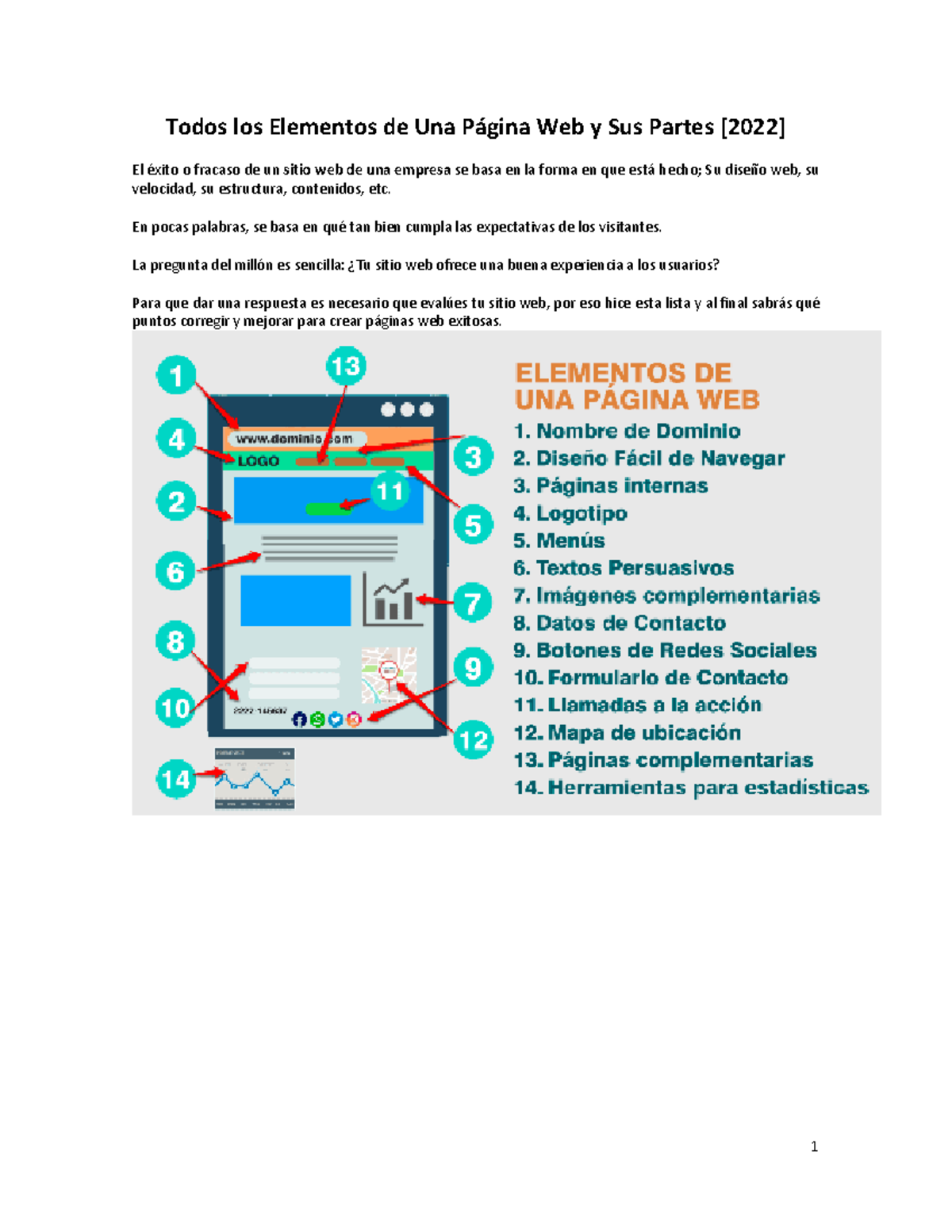 Todos los Elementos de Una Página Web y Sus Partes - En pocas palabras ...