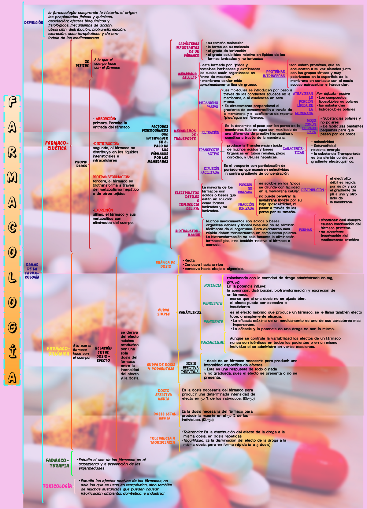 Definicion De Farmacologia Tarea 1 Studocu