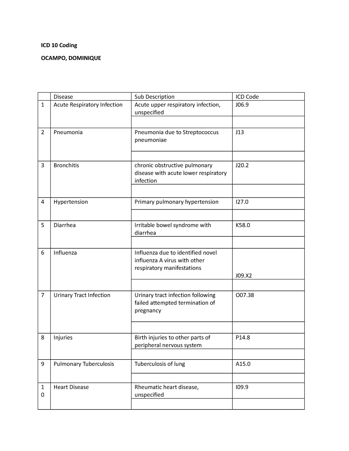 icd-10-coding-1-ujyfghhkjoiuytf-icd-10-coding-ocampo-dominique