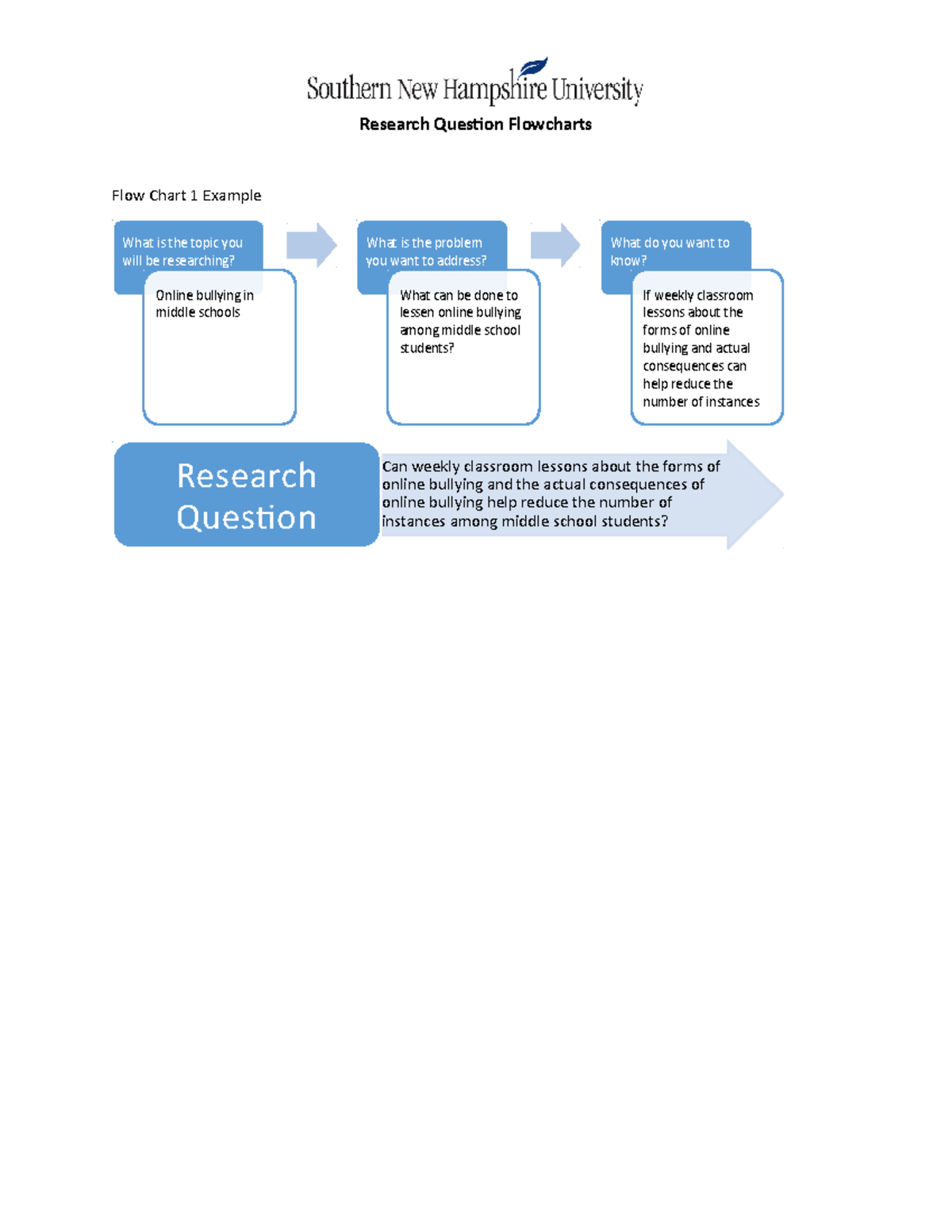 Research Question Flowcharts (1) SCS 285 - Research Question Flowcharts ...