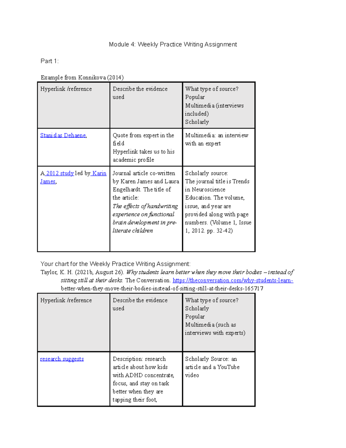 Module 4 Weekly Practice Writing Assignment - Module 4: Weekly Practice ...