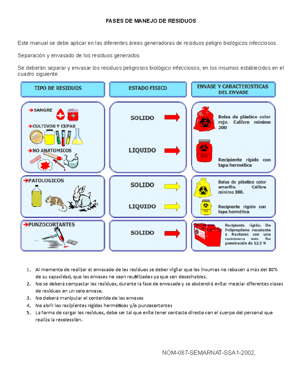 Rpbi Genaro Fases De Manejo De Residuos Este Manual Se Debe Aplicar En Las Diferentes Reas