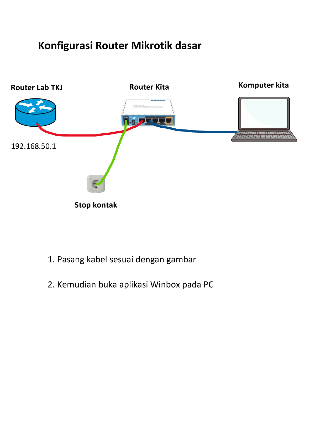 Konfigurasi Mikrotik Dasar - Konfigurasi Router Mikrotik Dasar Pasang ...