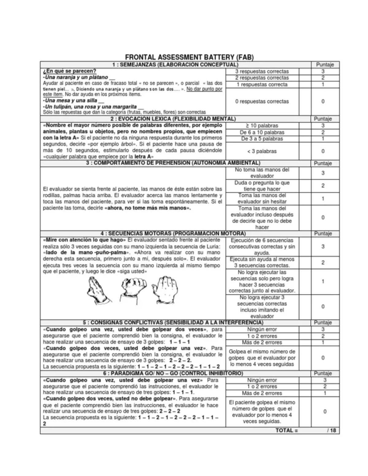 FAB - pautaa - FRONTAL ASSESSMENT BATTERY (FAB) 1 : SEMEJANZAS ...