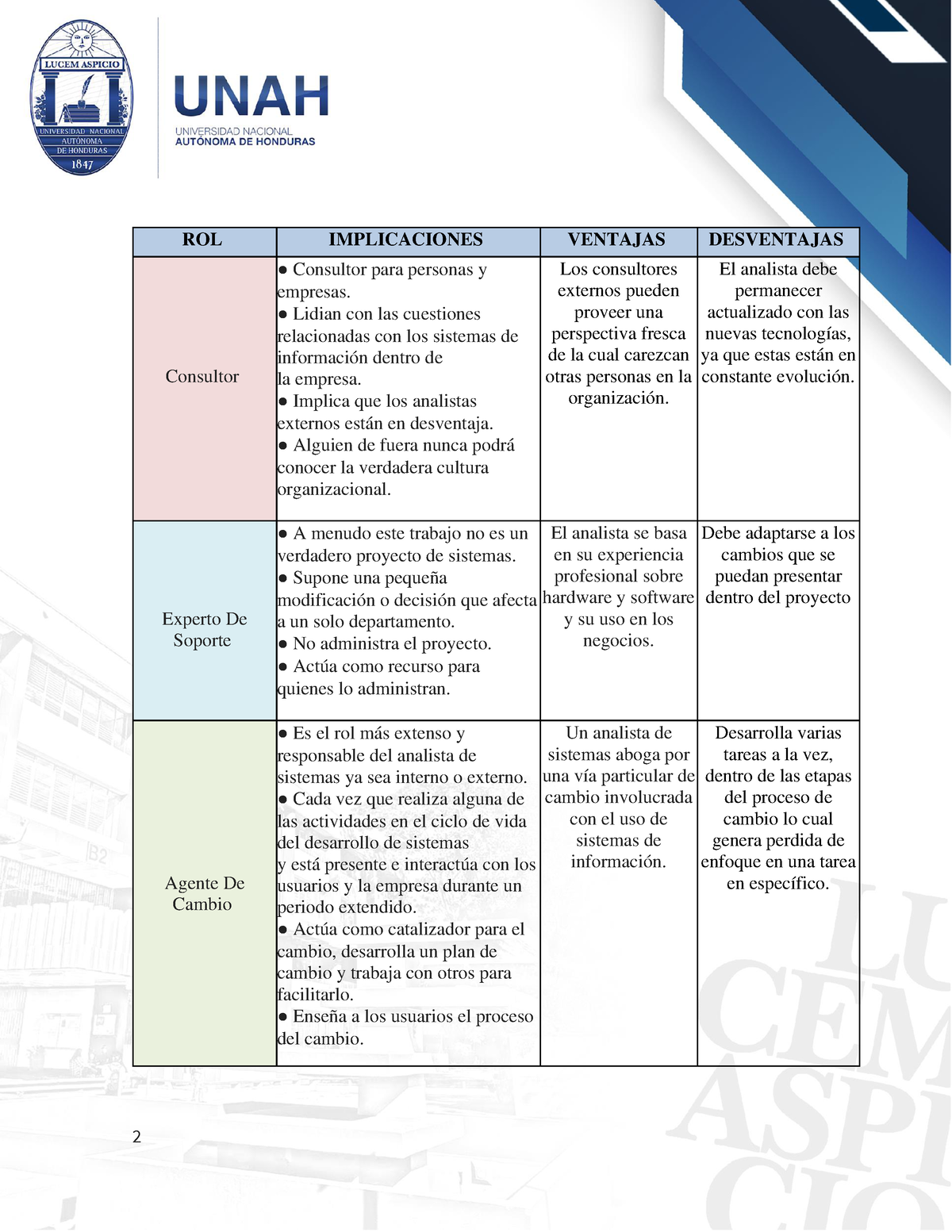 Tabla Comparativa De Los Roles Del Analista De Sistemas - 2 ROL ...