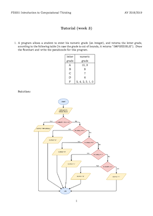 Python cheatsheet - PS0001 - NTU - Studocu