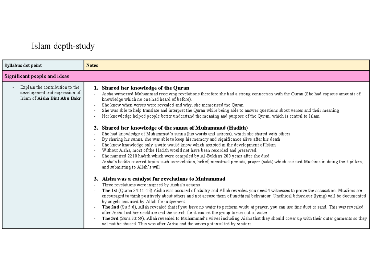 Islam Study Notes - Islam depth-study Syllabus dot point Notes ...