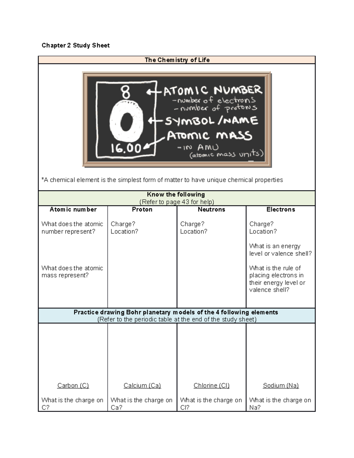 Chapter+2+Study+Sheet - Chapter 2 Study Sheet The Chemistry of Life *A ...
