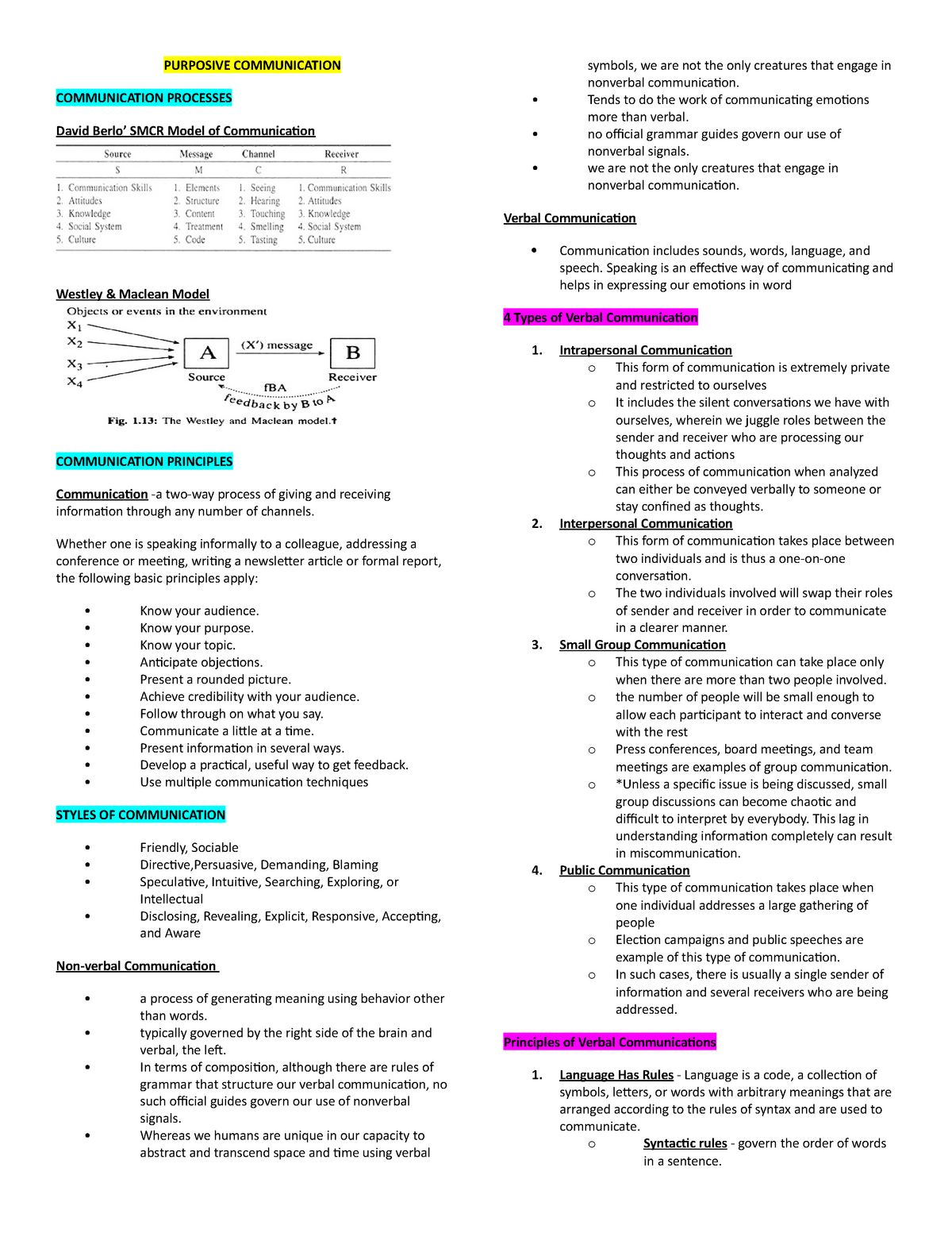 Purposive Communication Reviewer Purposive Communication Communication Processes David Berlo 