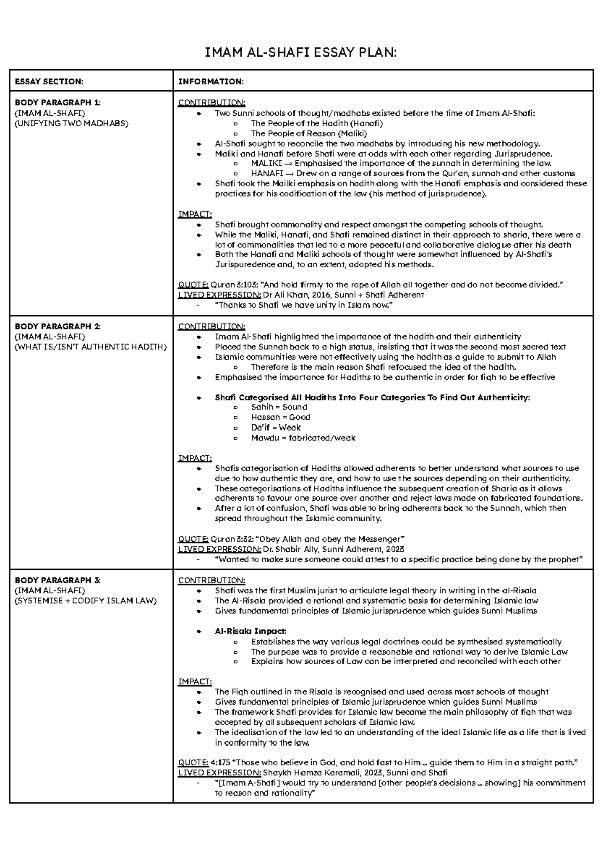 SOR - Islam - NON- Holistic Essay Plans - IMAM AL-SHAFI ESSAY PLAN ...