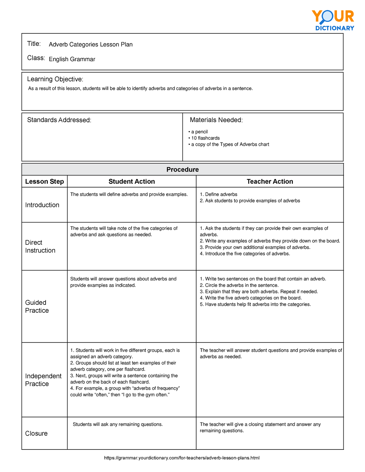 Adverbs Categories Lesson Plan - Title: Learning Objective: Standards ...