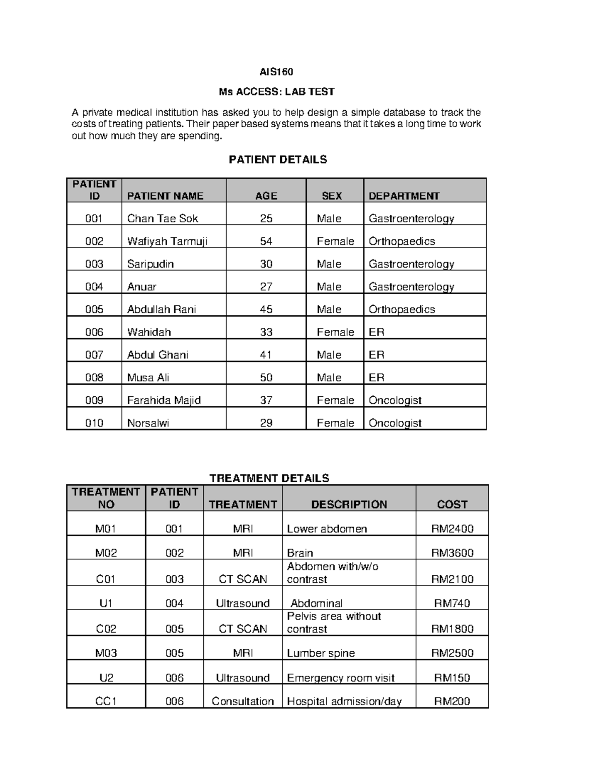 Access Lab Test JAN21 Copy Copy AIS Ms ACCESS LAB TEST A private