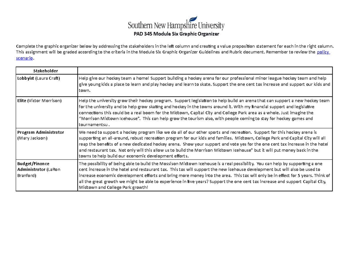 PAD 345 Module Six Graphic Organizer - PAD 345 Module Six Graphic ...