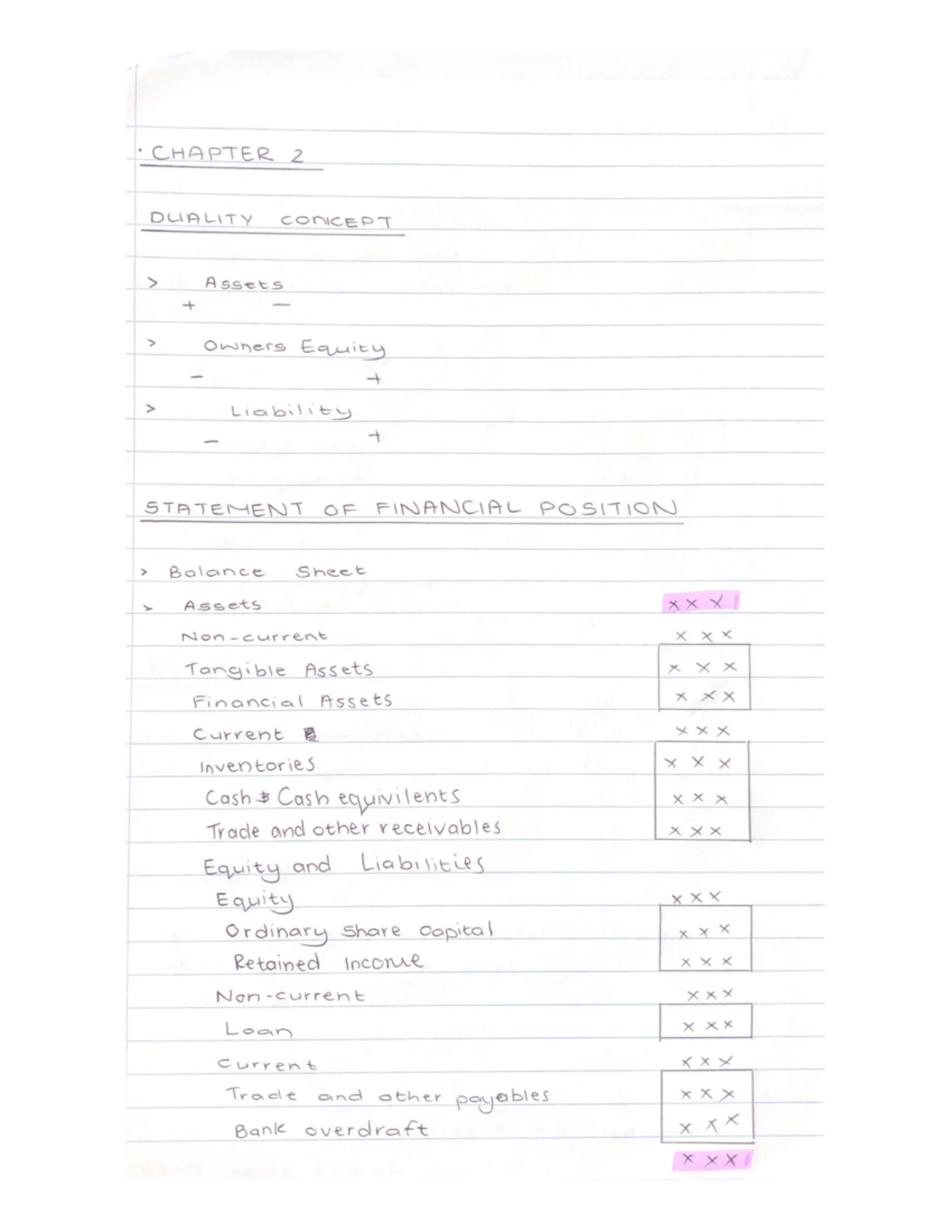 FRK111 Chapter 2 Summaries FRK 111 Studocu