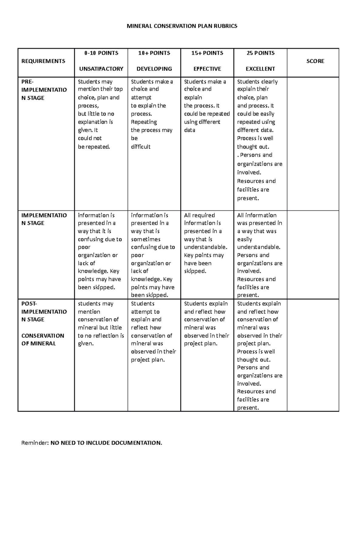 Mineral Conservation PLAN Rubrics - MINERAL CONSERVATION PLAN RUBRICS ...