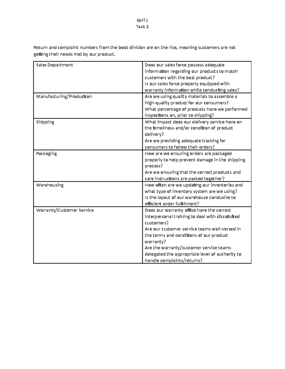 QHT1 Task 2 - Task 2. No revision - QHT Task 2 Return and complaint ...