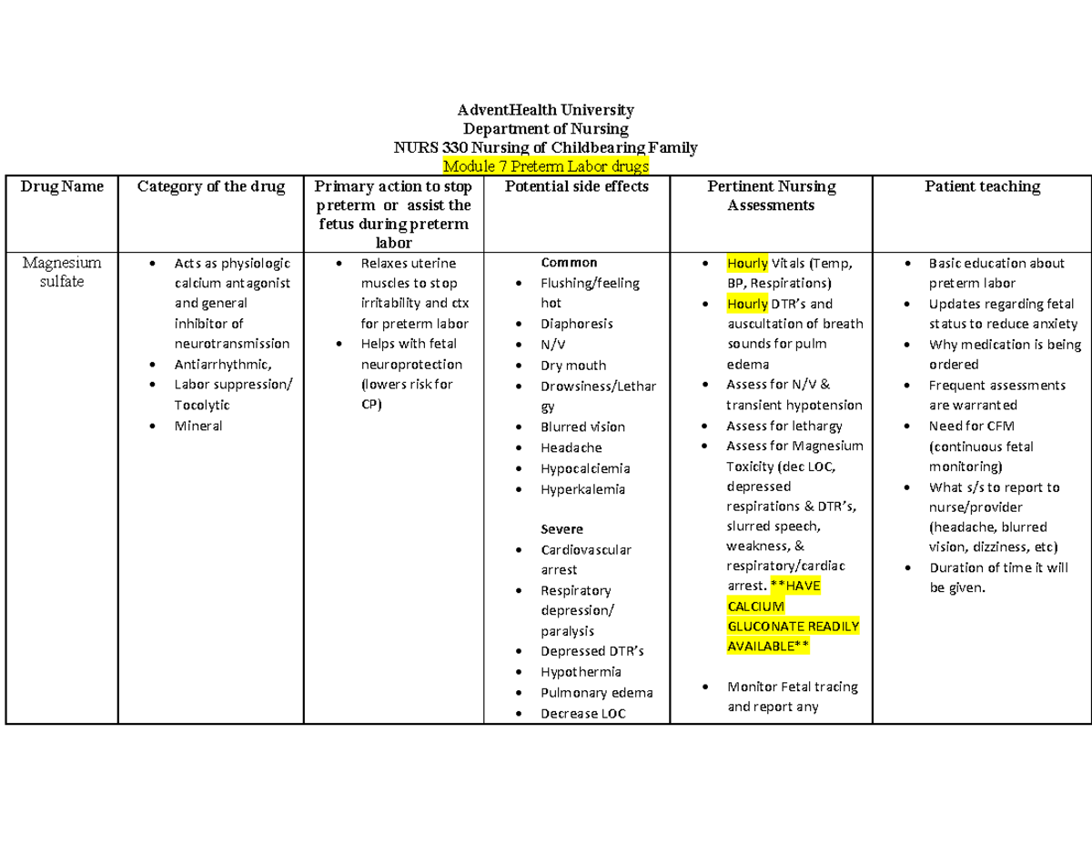 Module 7 drug chart - ob study stuff - AdventHealth University ...