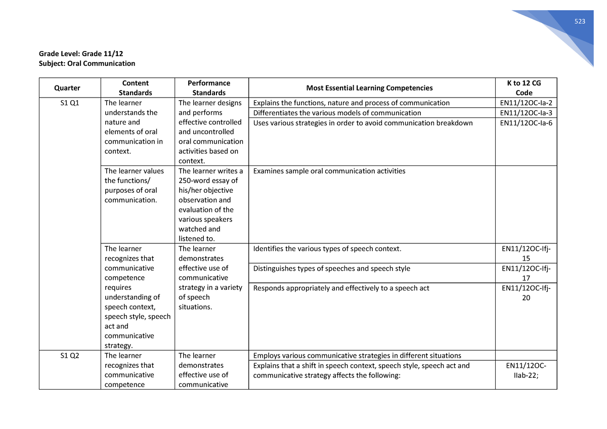 Melcs - Specifically For SHS With An Oral Communication In Context ...