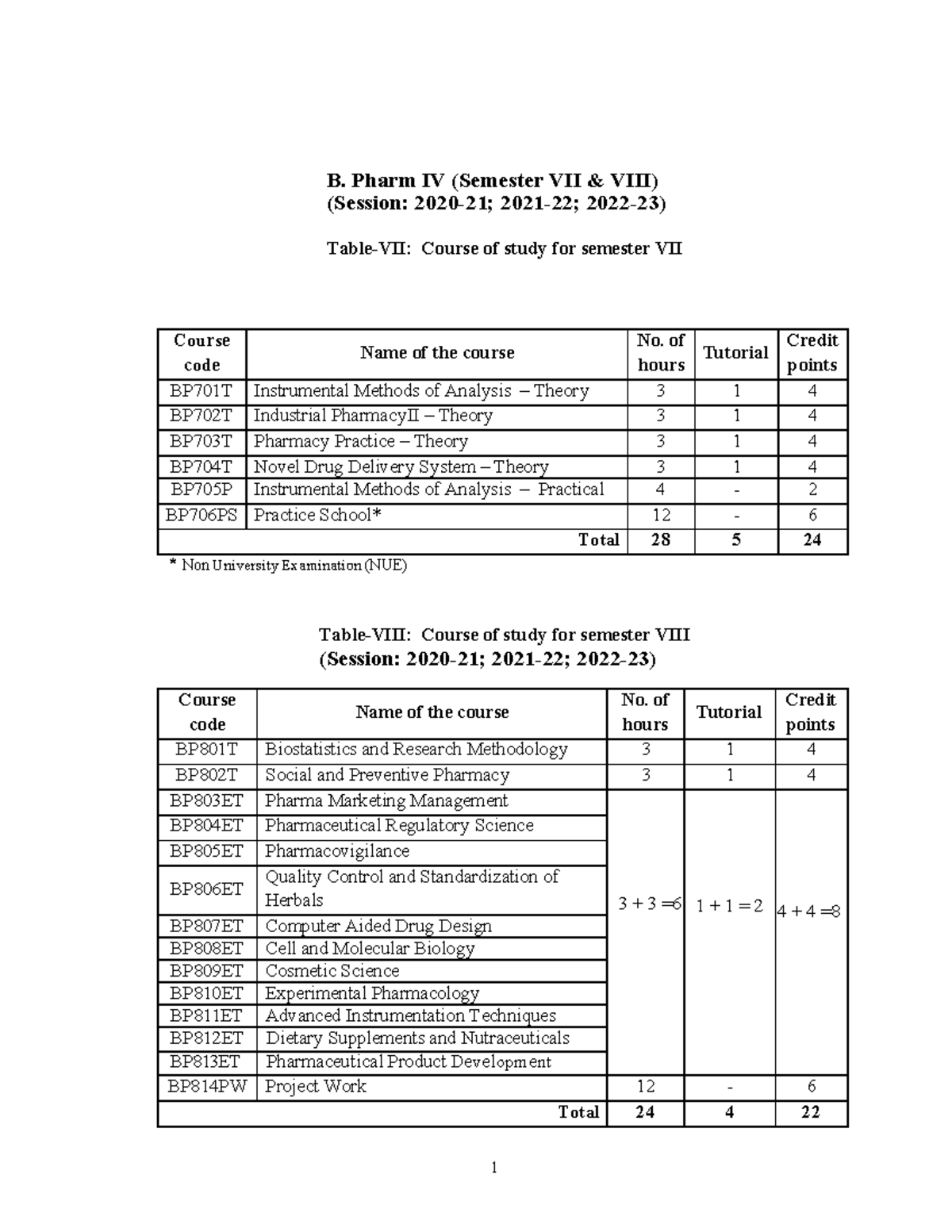 B.Pharmacy Part-IV (Sem. VII & VIII) - B. Pharm IV (Semester VII & VIII ...