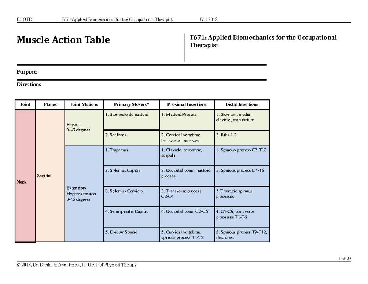 Biomechanics Muscle Cheat Sheet Muscle Action Table T671 Applied